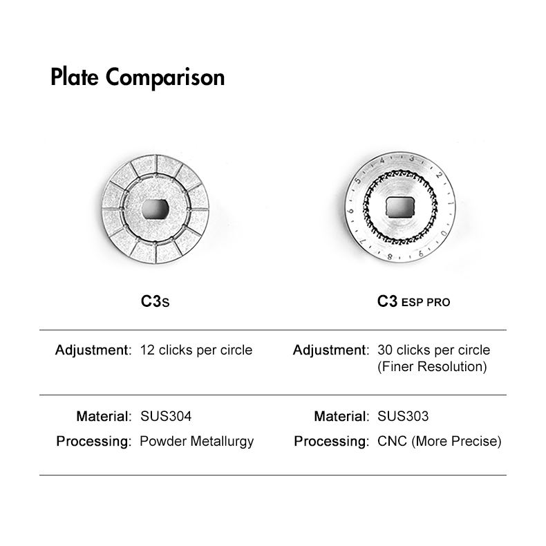 Ručný mlynček TIMEMORE Chestnut C3 ESP PRO